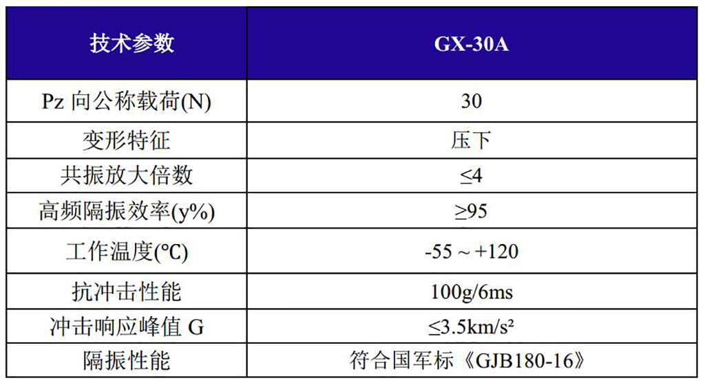 GX-30A抗強沖擊鋼絲繩隔振器技術參數(shù)