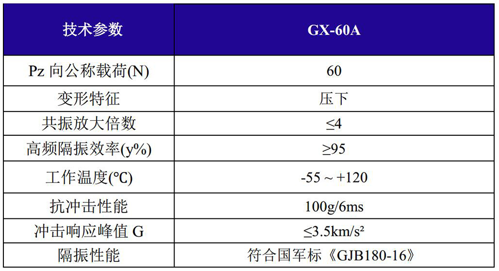 GX-60A抗強沖擊鋼絲繩隔振器技術(shù)參數(shù)