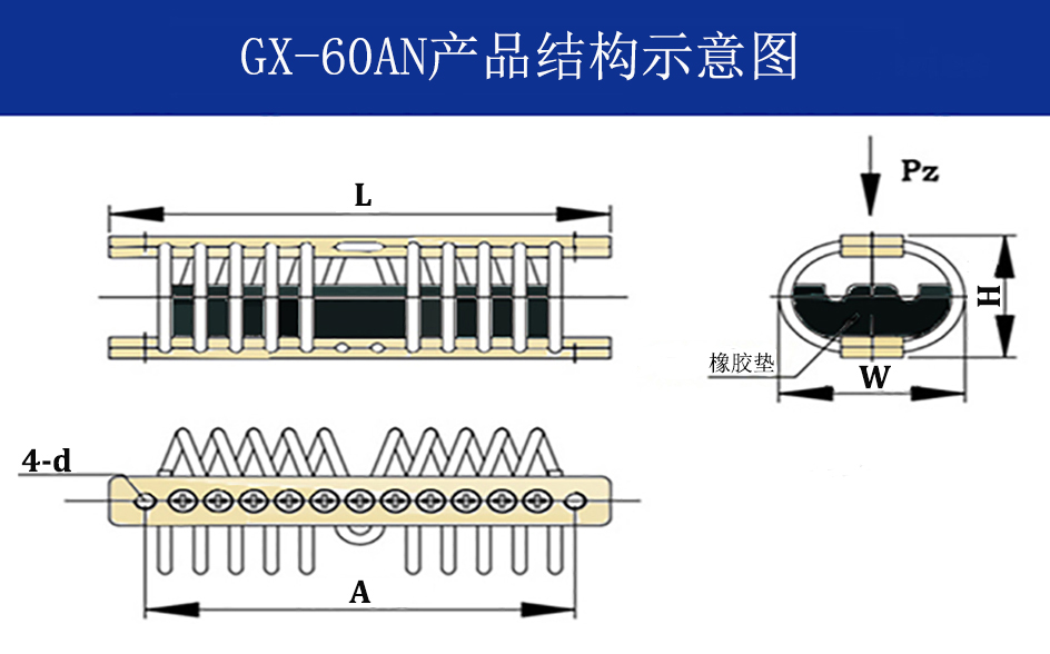 GX-60AN新型抗強沖擊鋼絲繩隔振器結構