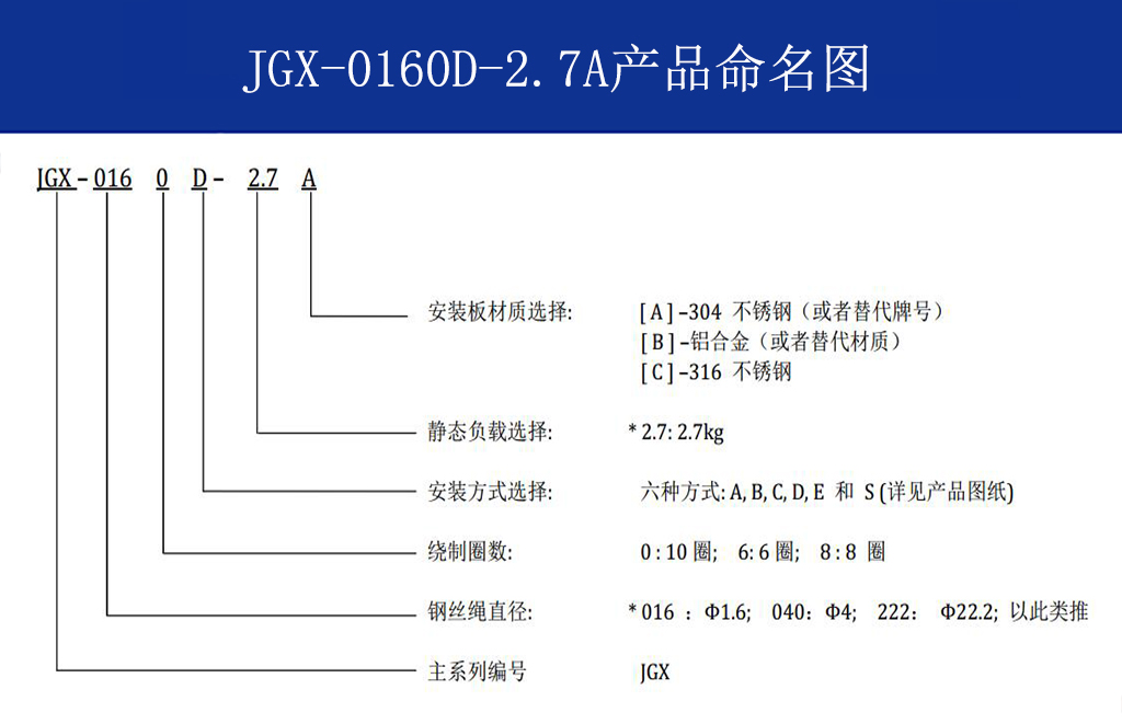 JGX-0160D-2.7A多應(yīng)用鋼絲繩隔振器命名