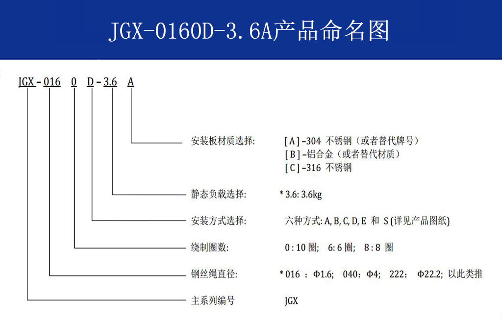 JGX-0160D-3.6A多應(yīng)用鋼絲繩隔振器命名