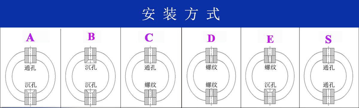 JGX-0480D-12A多應(yīng)用鋼絲繩隔振器安裝