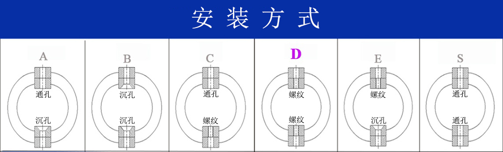 JGX-0480D-75A多應用鋼絲繩隔振器安裝