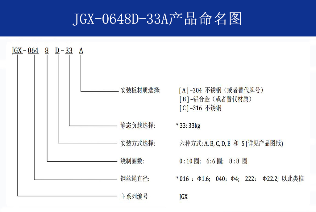 JGX-0648D-33A多應(yīng)用鋼絲繩隔振器命名