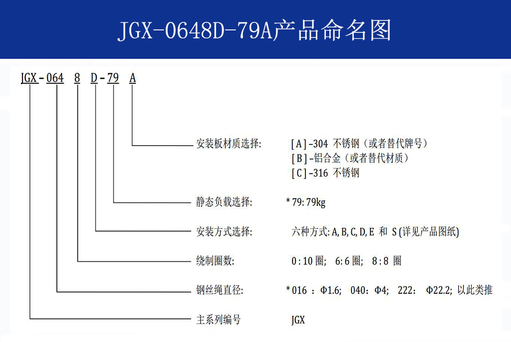 JGX-0648D-79A多應用鋼絲繩減震器命名