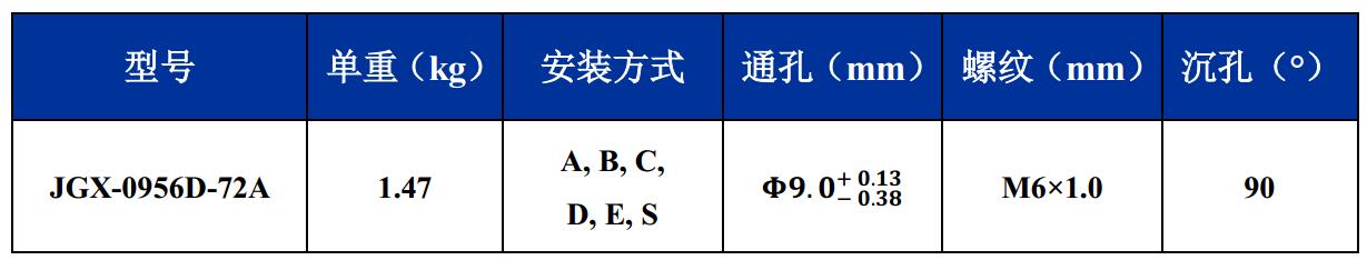 JGX-0956D-72A多應用鋼絲繩減震器尺寸