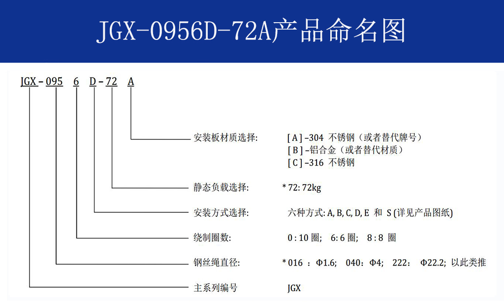 JGX-0956D-72A多應用鋼絲繩減震器命名