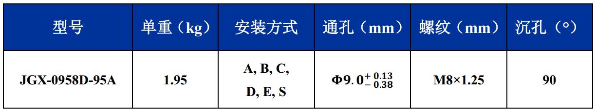 JGX-0958D-95A多應(yīng)用鋼絲繩隔振器尺寸