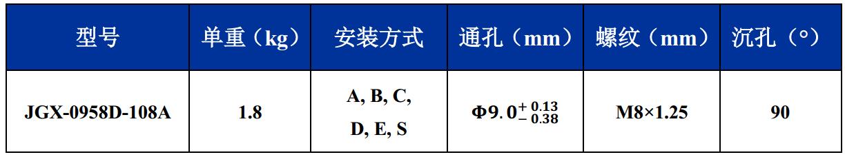 JGX-0958D-108A多應用鋼絲繩隔振器尺寸