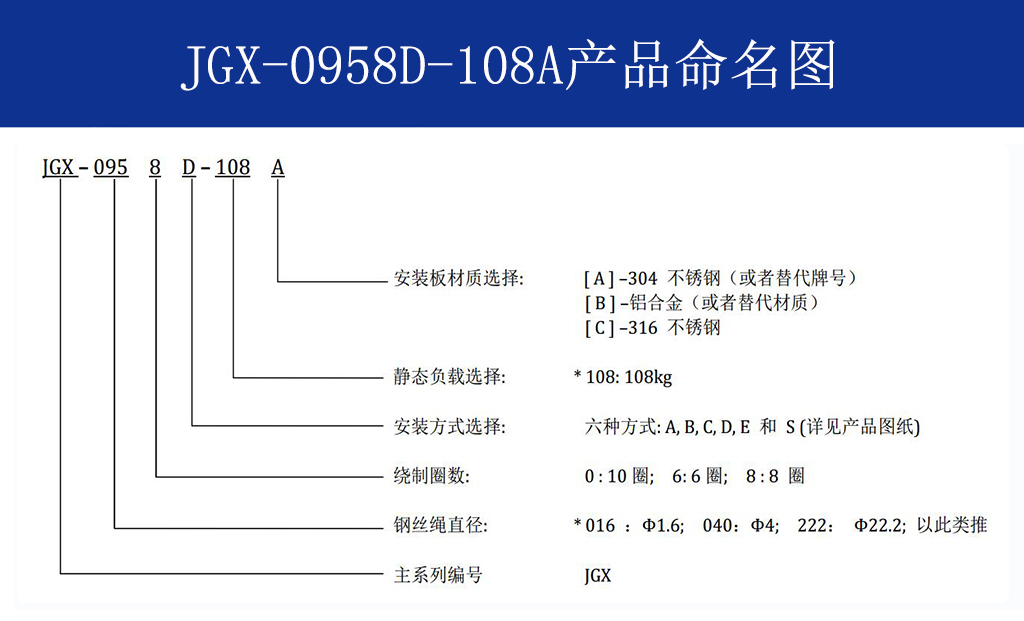 JGX-0958D-108A多應用鋼絲繩隔振器命名