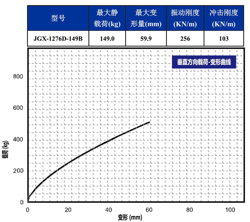 JGX-1276D-149B多應用鋼絲繩隔振器垂直載荷變形