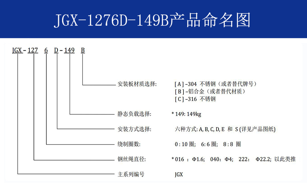 JGX-1276D-149B多應用鋼絲繩隔振器命名