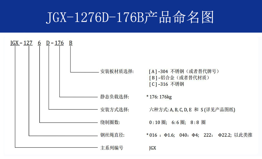 JGX-1276D-176B多應(yīng)用鋼絲繩隔振器命名