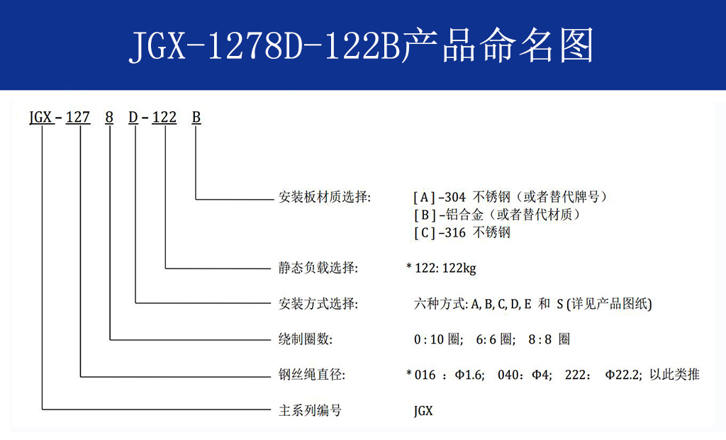 JGX-1278D-122B多應用鋼絲繩隔振器命名方式