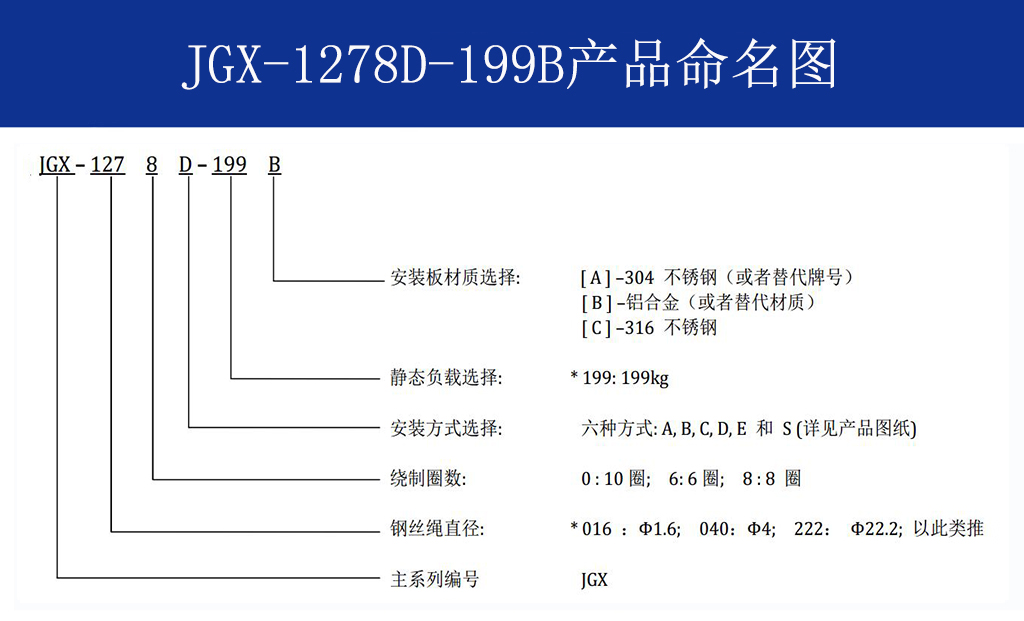 JGX-1278D-199B多應(yīng)用鋼絲繩隔振器命名