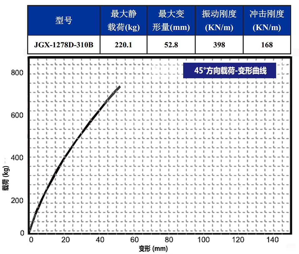 JGX-1278D-310B多應(yīng)用鋼絲繩隔振器