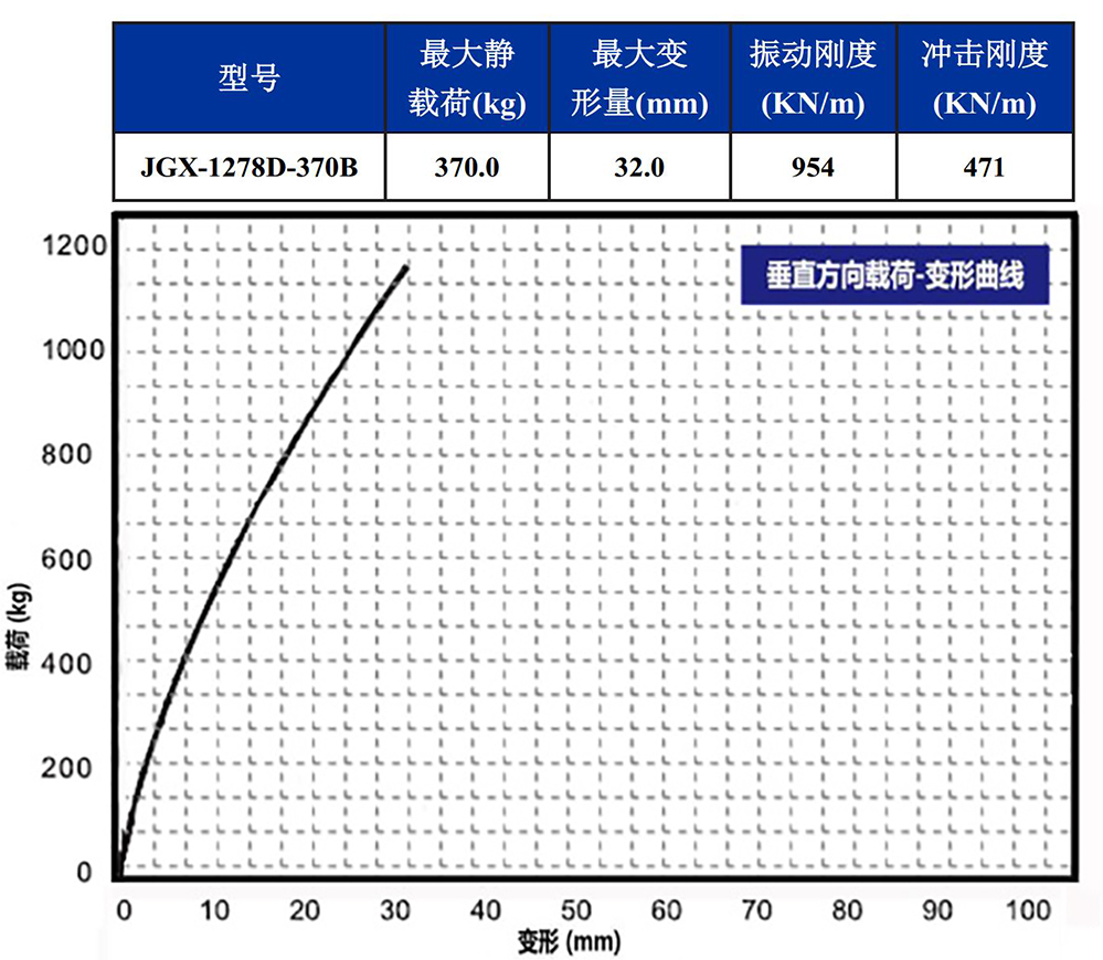 JGX-1278D-370B多應(yīng)用鋼絲繩隔振器載荷變形特性