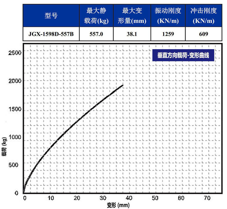 JGX-1598D-557B多應(yīng)用鋼絲繩隔振器載荷變形特性