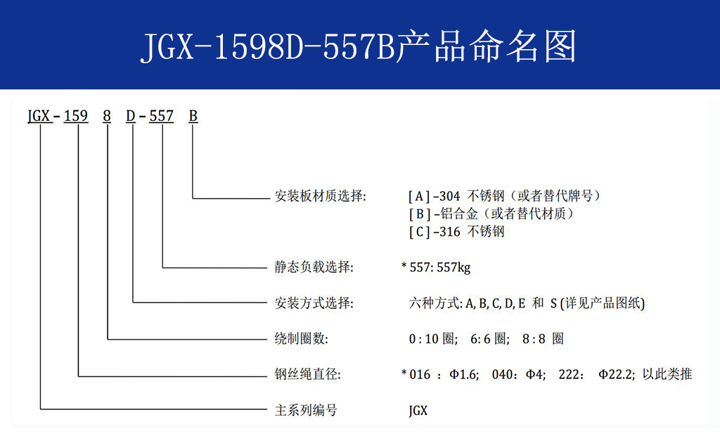 JGX-1598D-557B多應(yīng)用鋼絲繩隔振器命名