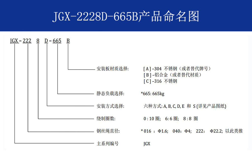 JGX-2228D-665B鋼絲繩隔振器命名