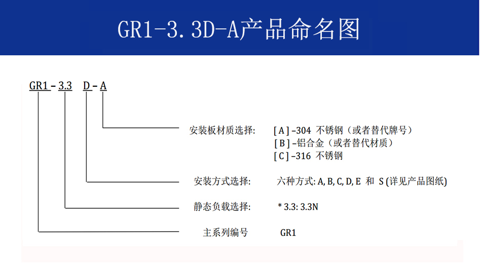 GR1-3.3D-A航拍攝影鋼絲繩隔振器命名