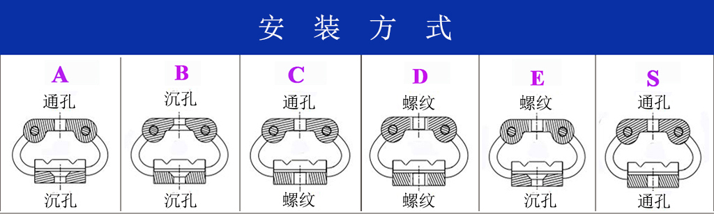 GR4-6.7D-A航拍攝影鋼絲繩隔振器安裝方式