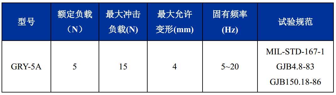 GRY-5A輕型艦載鋼絲繩隔振器技術(shù)參數(shù)