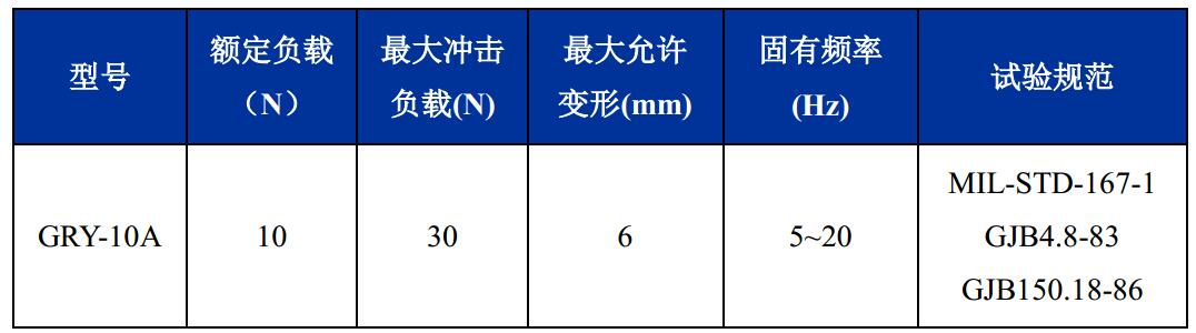 GRY-10A輕型艦載鋼絲繩隔振器技術參數(shù)