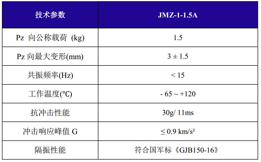 JMZ-1-1.5A摩擦阻尼隔振器技術參數(shù)